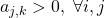 a_{j, k} > 0,\ \forall i, j